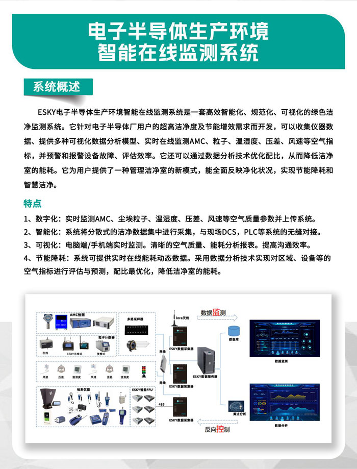 走進(jìn)行業(yè)盛會(huì)！億天凈化邀您再聚 SEMICON China 2023