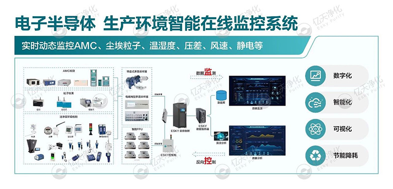 億天凈化邀您共赴第八屆綠色工廠廠務(wù)大會—聚焦廠務(wù)創(chuàng)新，賦能綠色發(fā)展