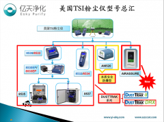 粉檢測塵儀的品牌有哪些？